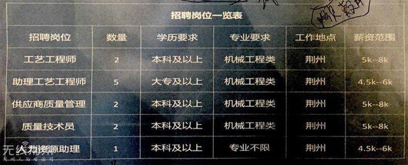 百货批发行业的最新进展